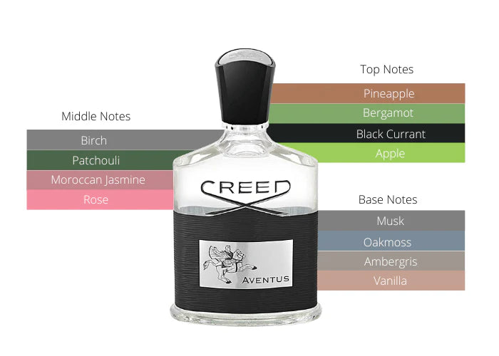 Creed Aventus